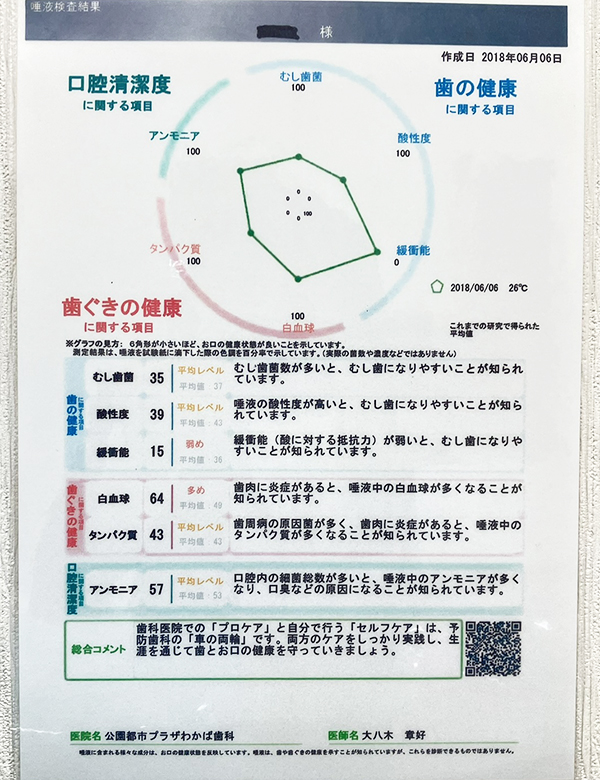 八千代緑が丘駅より徒歩1分の歯医者、公園都市プラザわかば歯科の予防歯科